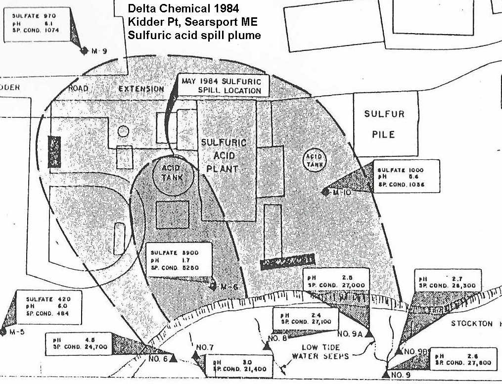 delta_1984_soil_water_test_figure8_closeup.jpg